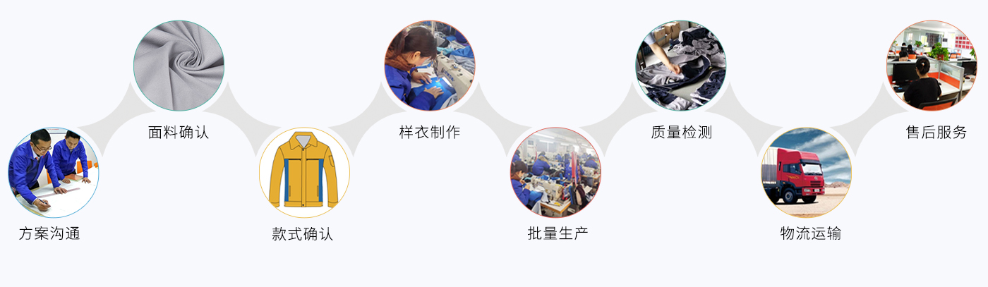 建湖工作服定做
